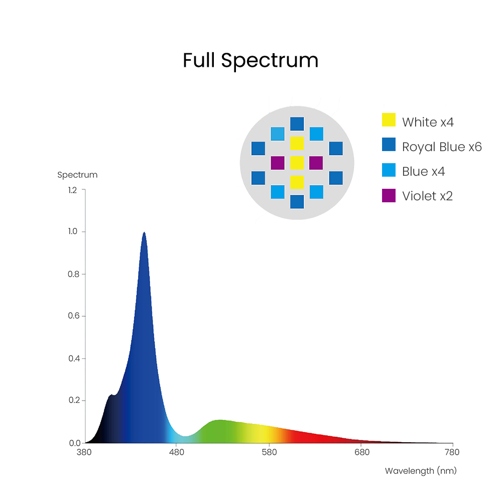 Spectra Aqua Knight V3 75W Pro - огляд і ціна Aquarium Marine Fishes