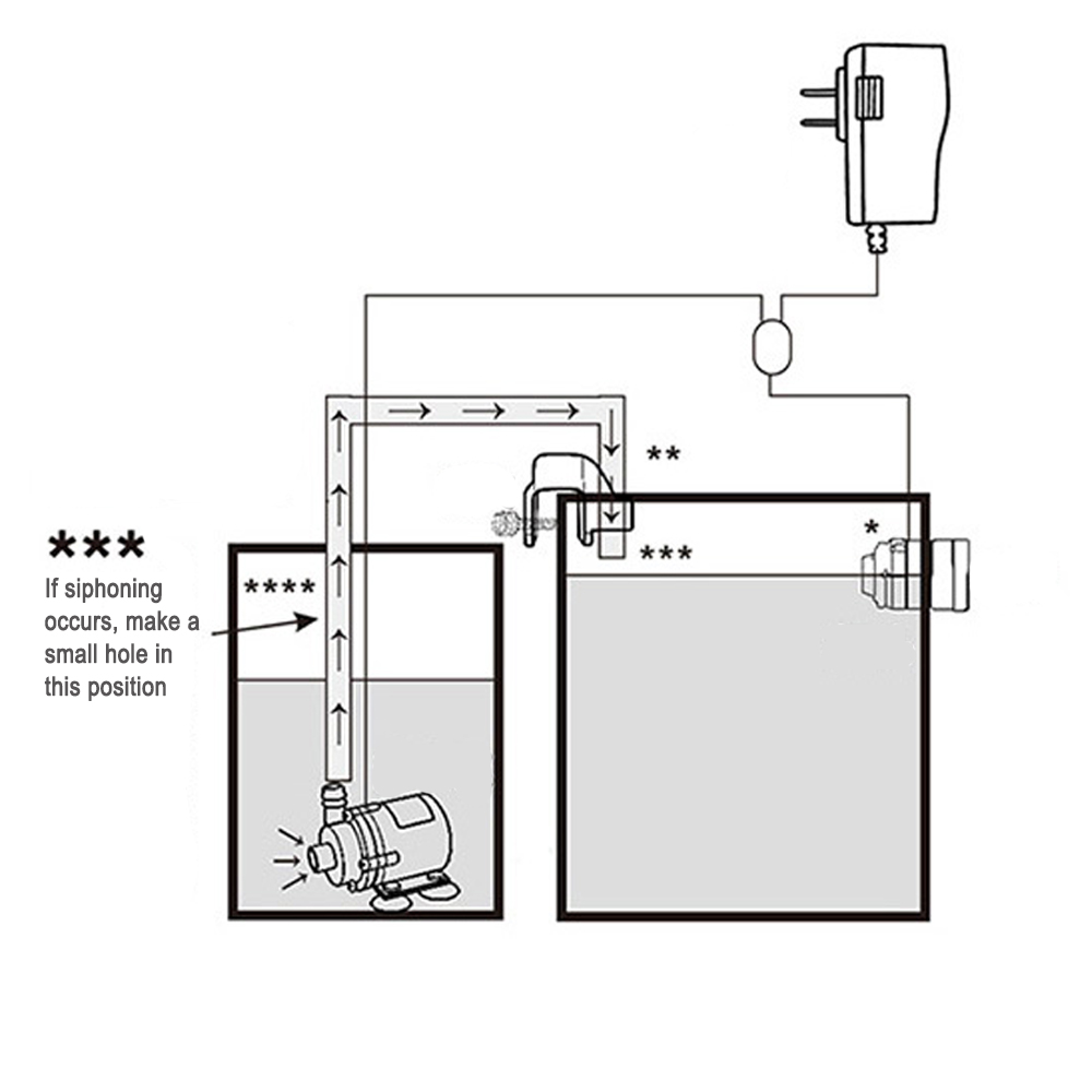 Automatic Aquarium Water Voeg  - огляд і ціна Aquarium Marine Fishes